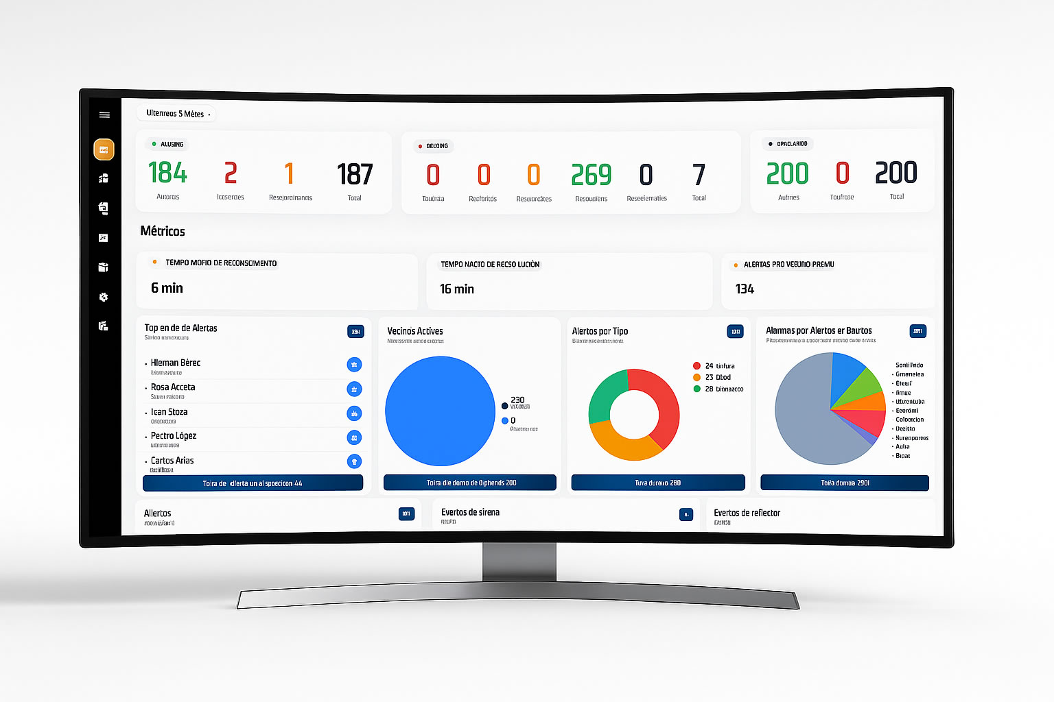 Métricas y Analítica